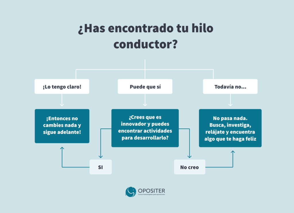 ¿Has encontrado tu hilo conductor?