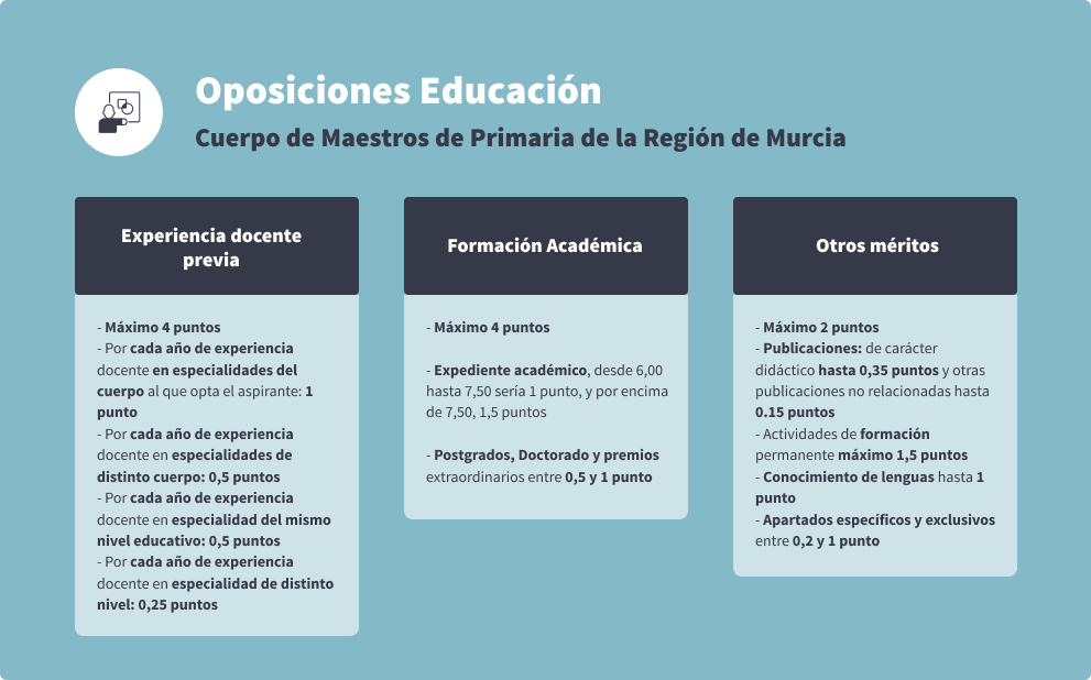 Oposiciones educación concurso oposición