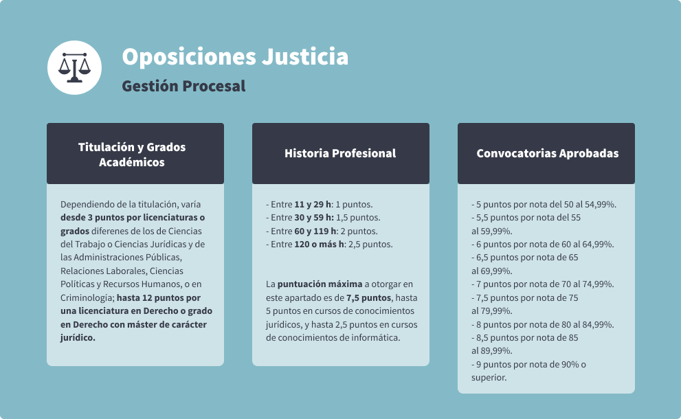 Oposiciones justicia concurso oposición