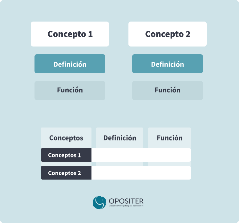 Cuadro o tabla comparativa para estudiar oposiciones