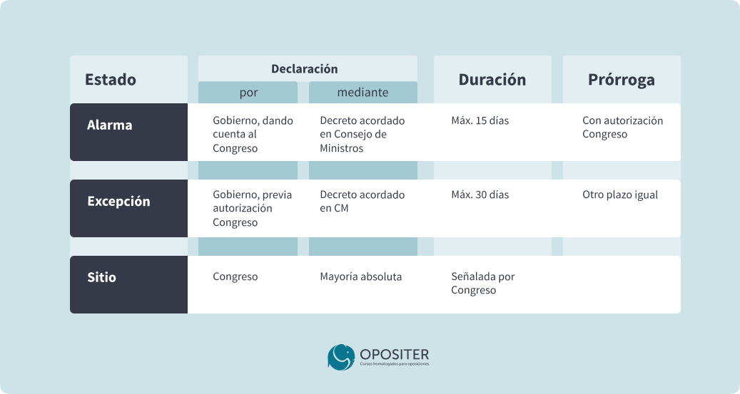 Tabla comparativa