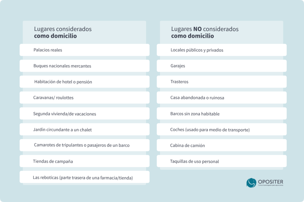 Tabla lugares considerados como domicilio