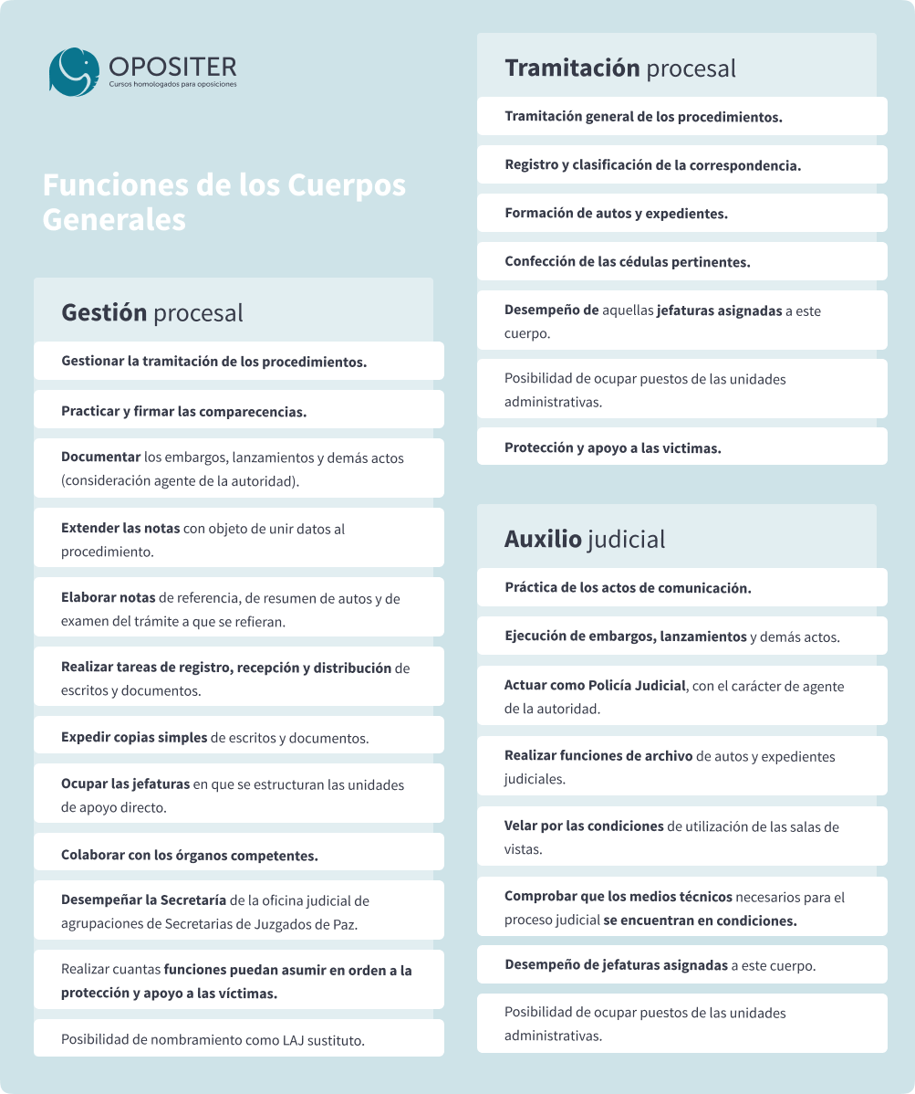 Funciones de los cuerpos generales