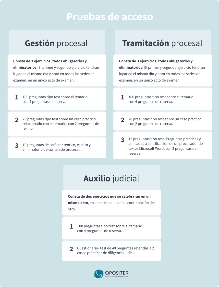 Pruebas de acceso a los cuerpos de justicia