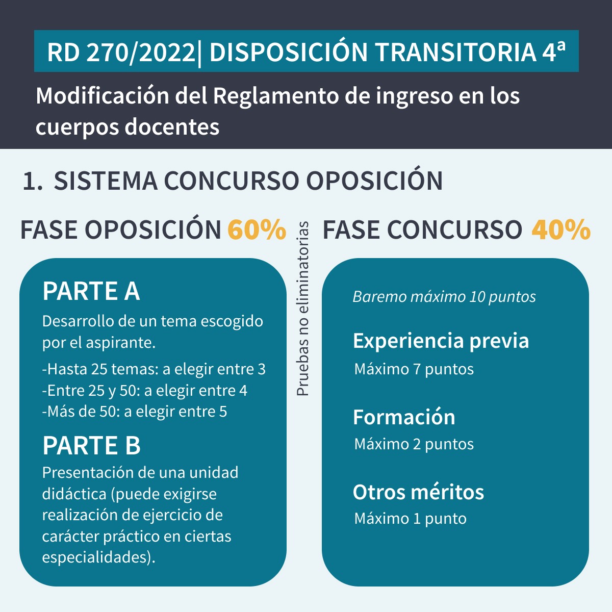 ¿En qué consiste el nuevo Real Decreto de educación?