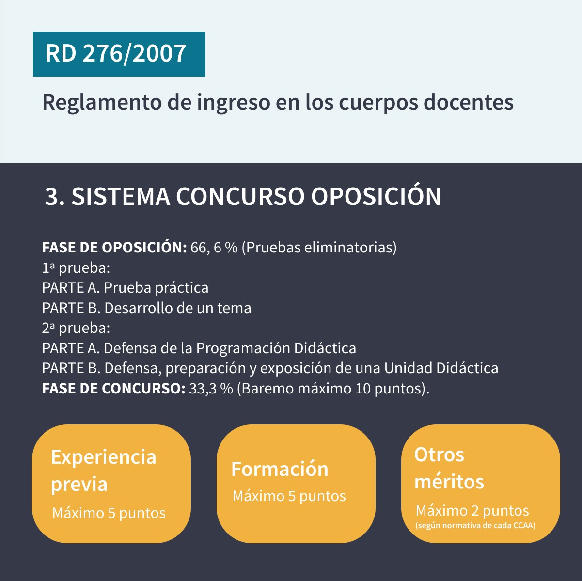 ¿En qué consiste el nuevo Real Decreto de educación?