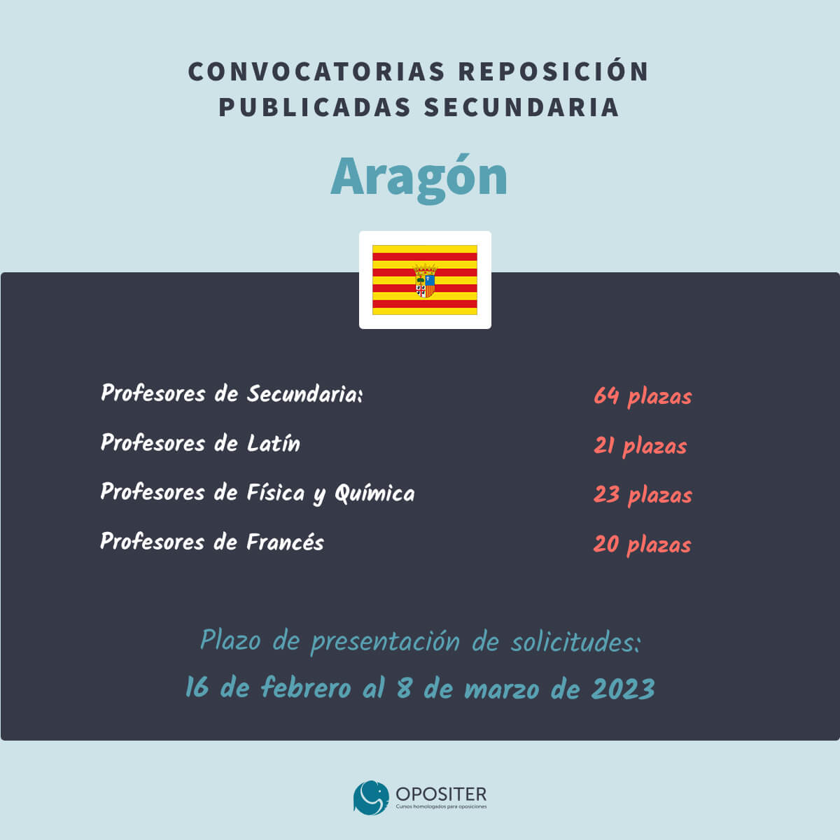 Secundaria-reposicion-Aragon