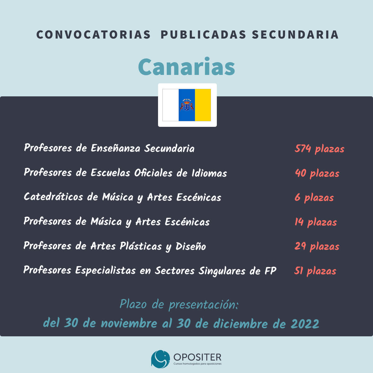 Oposiciones Educación Secundaria 2022-2023 Canarias