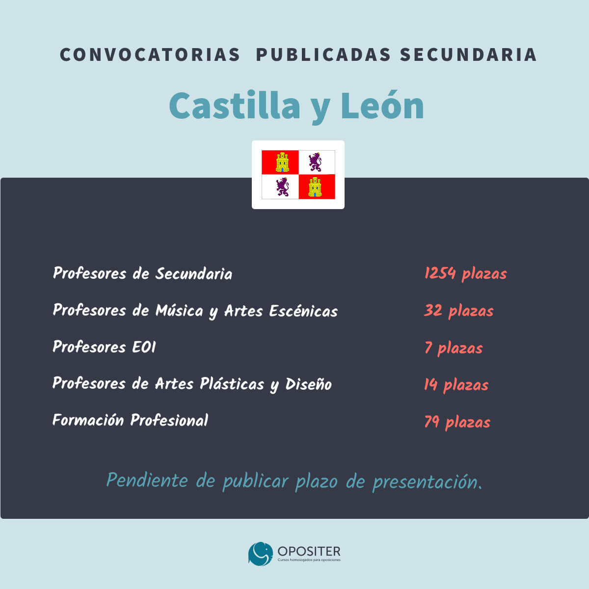 Oposiciones Educación Secundaria 2022-2023 Castilla y León
