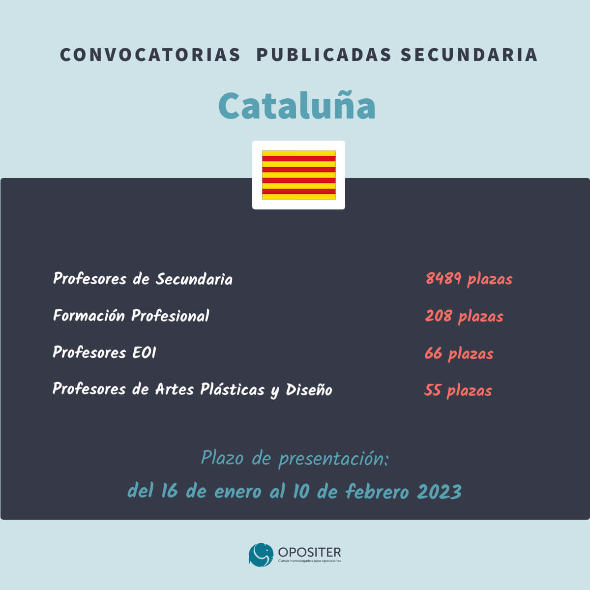 Oposiciones Educación Secundaria 2022-2023 Cataluña