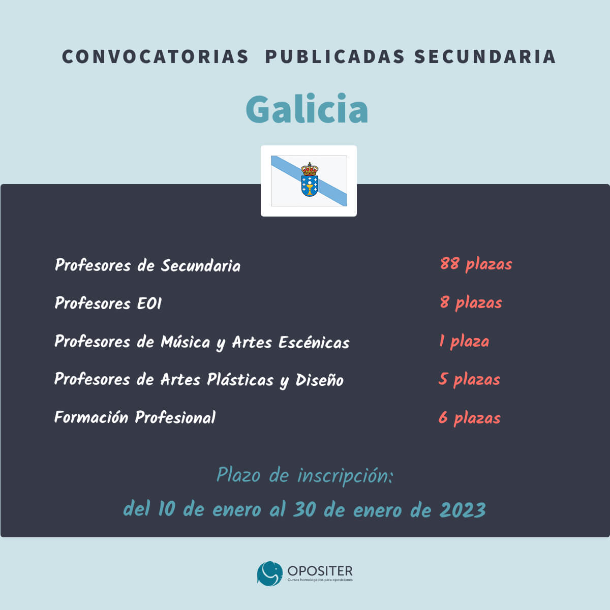 Oposiciones Educación Secundaria 2022-2023 Galicia