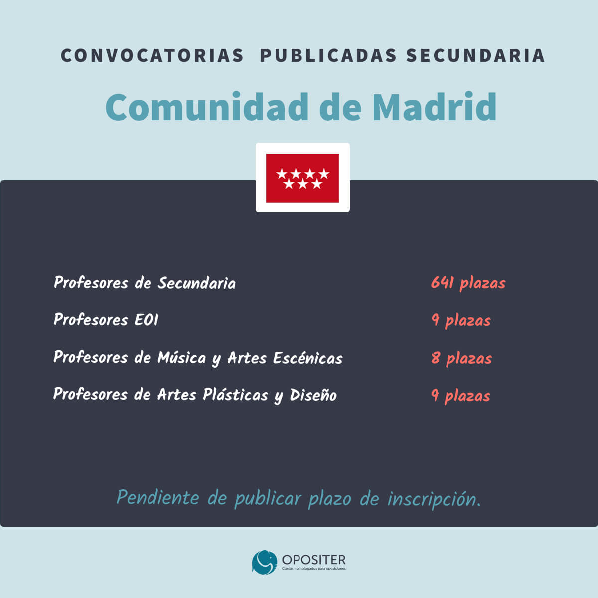 Oposiciones Educación Secundaria 2022-2023 Madrid