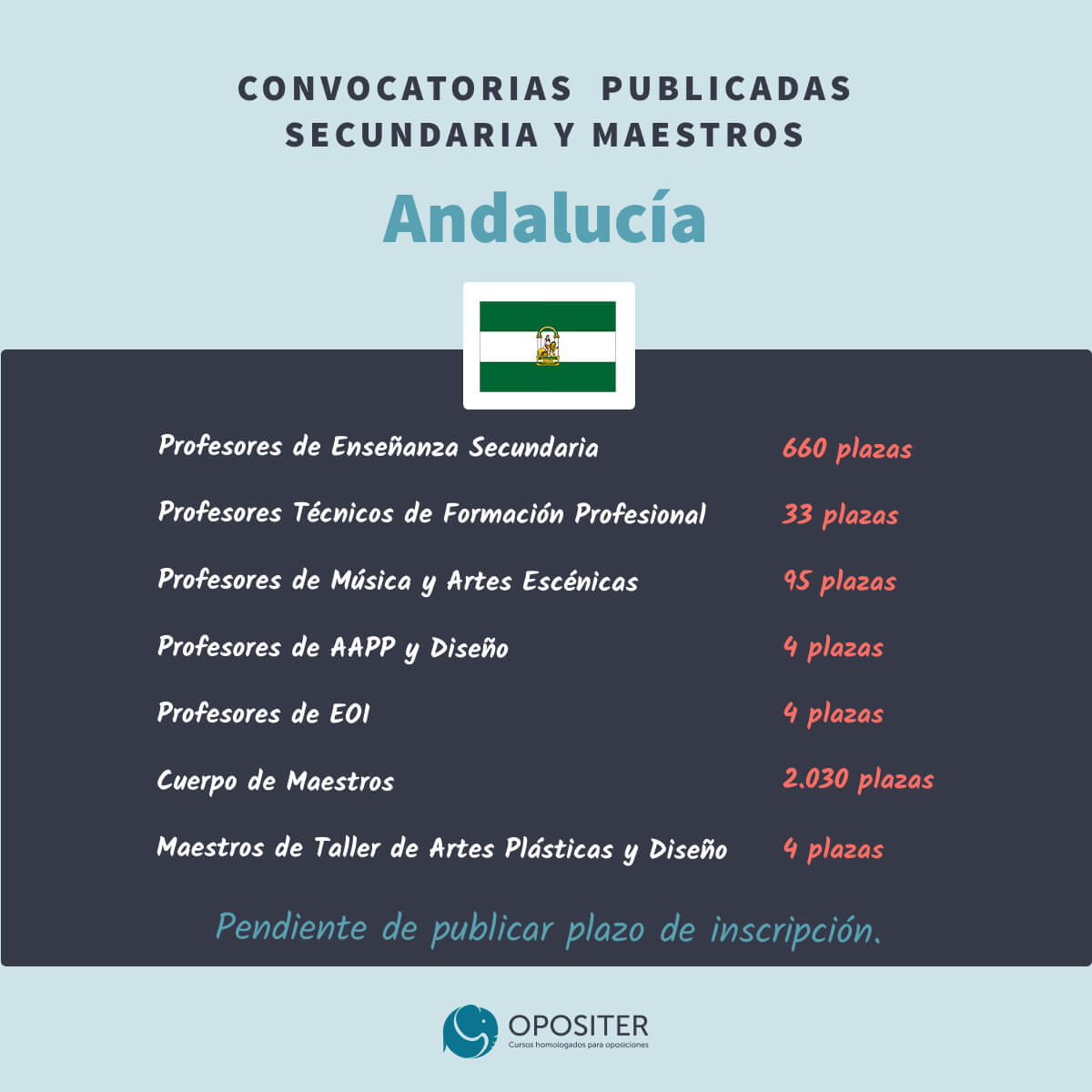 Oposiciones Educación Secundaria 2022-2023 Secundaría Andalucia