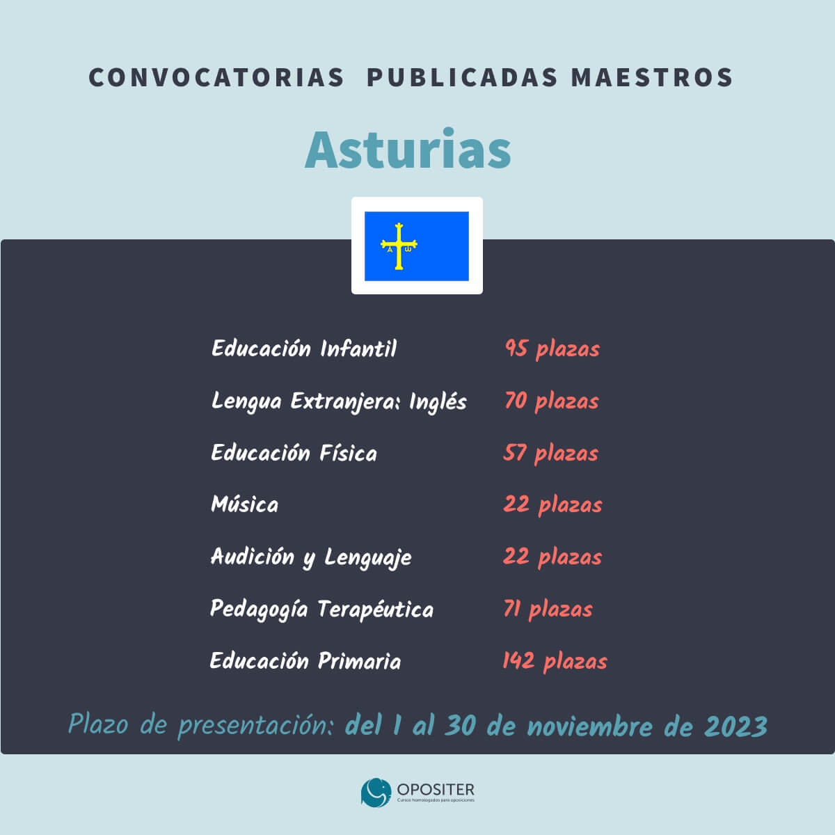 Oposiciones Maestros Asturias 2024