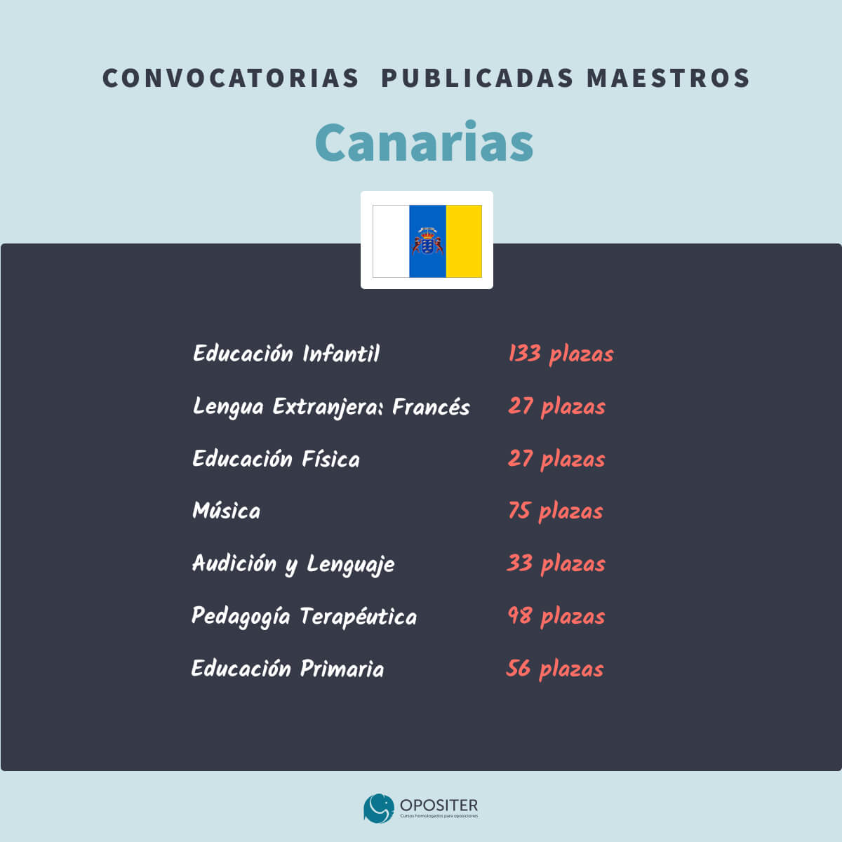 Oposiciones Maestros Canarias 2024