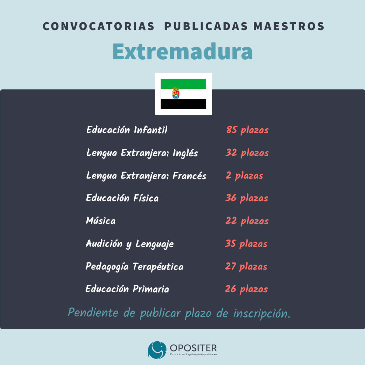 Oposiciones Maestros Extremadura 2024