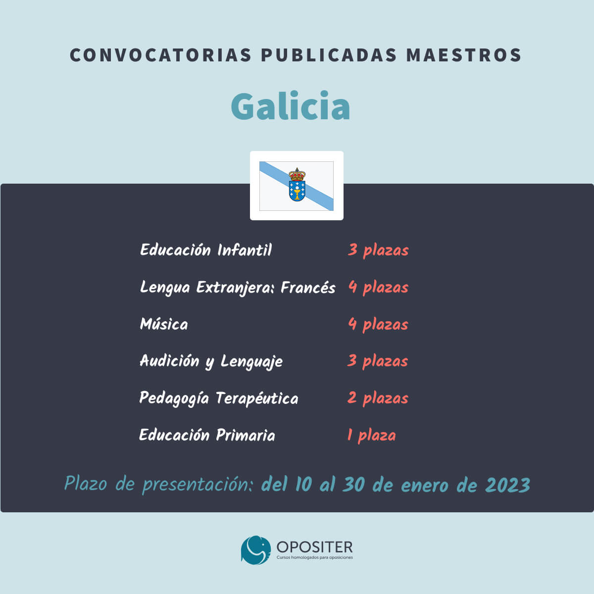Oposiciones Maestros Galicia 2023-2024