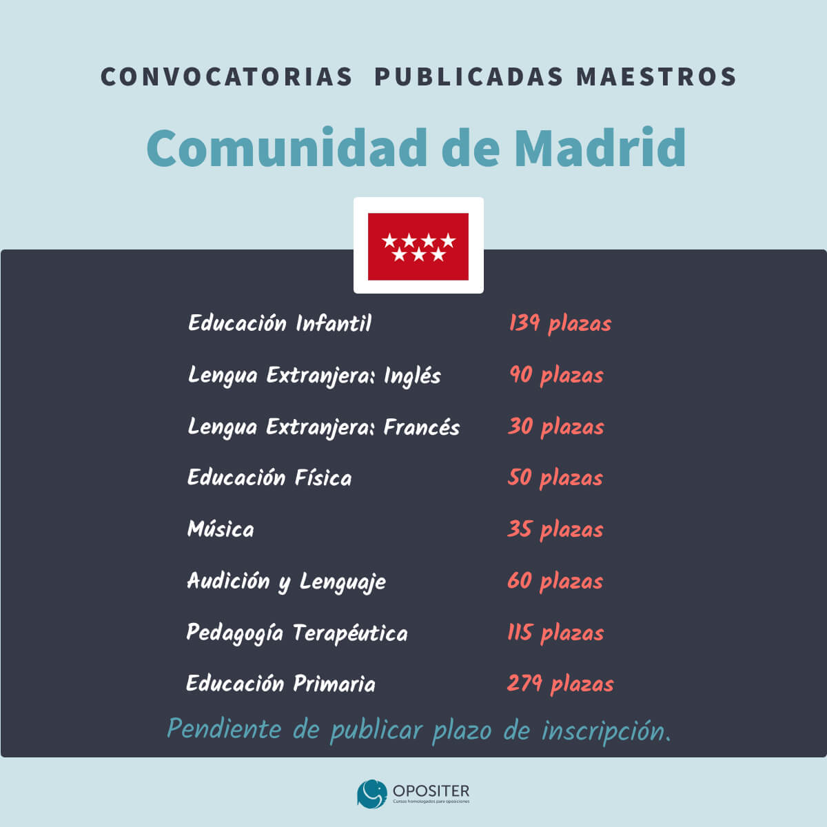 Oposiciones Maestros Madrid 2023-2024