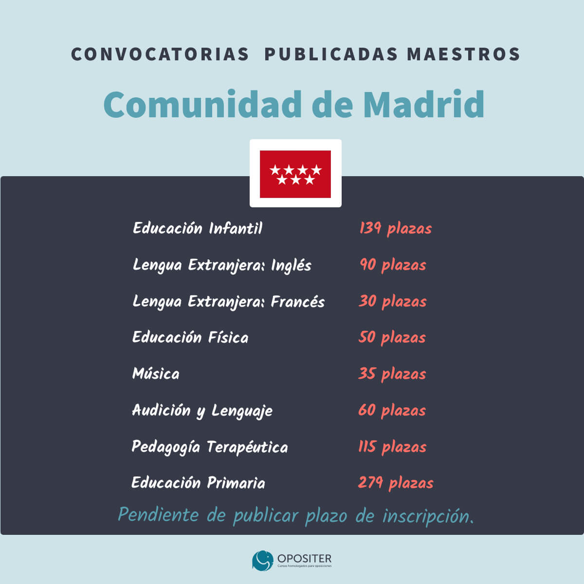 Oposiciones Maestros Madrid 2023-2024
