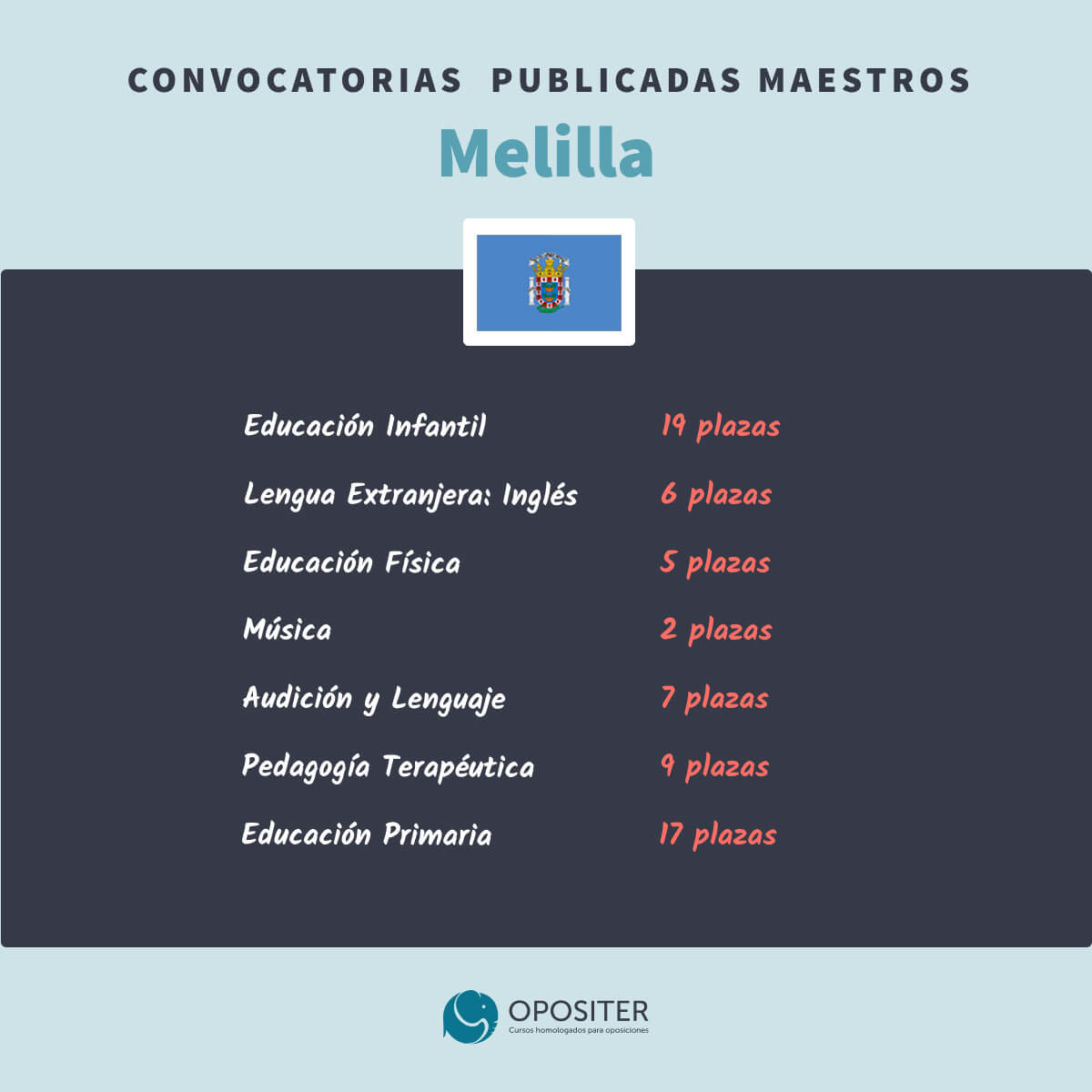 Oposiciones Maestros Melilla 2023-2024