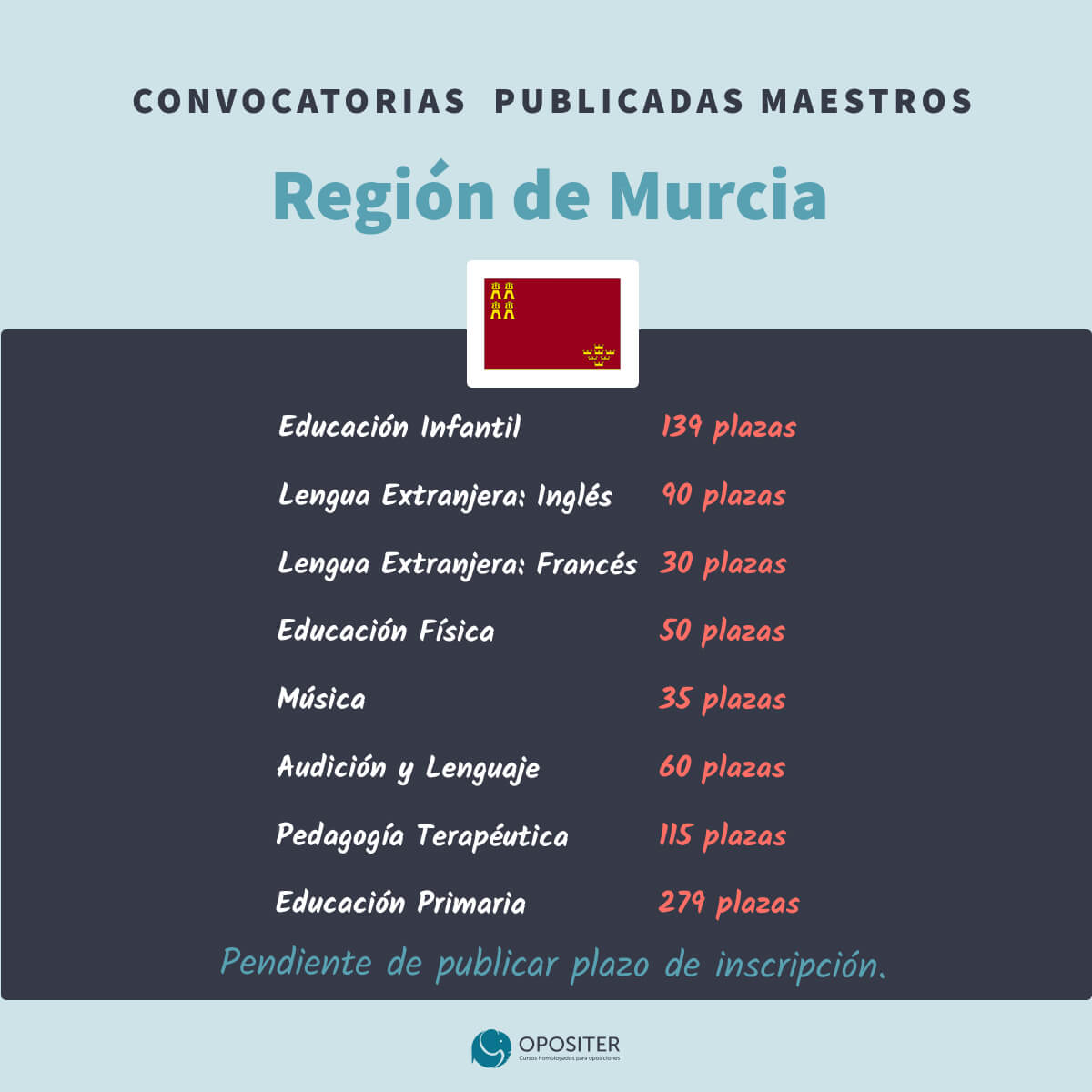 Oposiciones Maestros Murcia 2023-2024