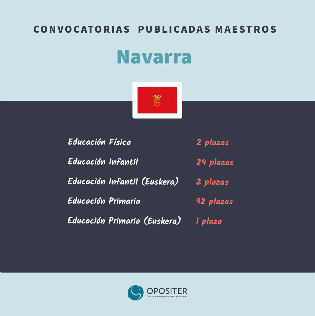 Oposiciones Maestros Navarra 2023-2024