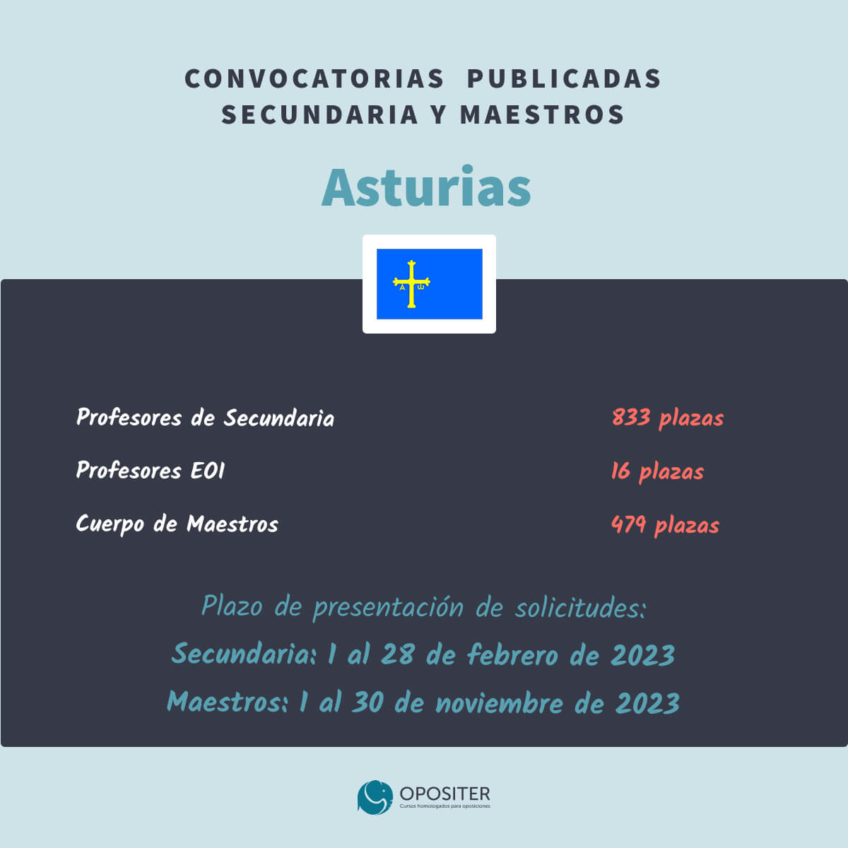 Oposiciones Educación Secundaria 2022-2023 Secundaria Asturias