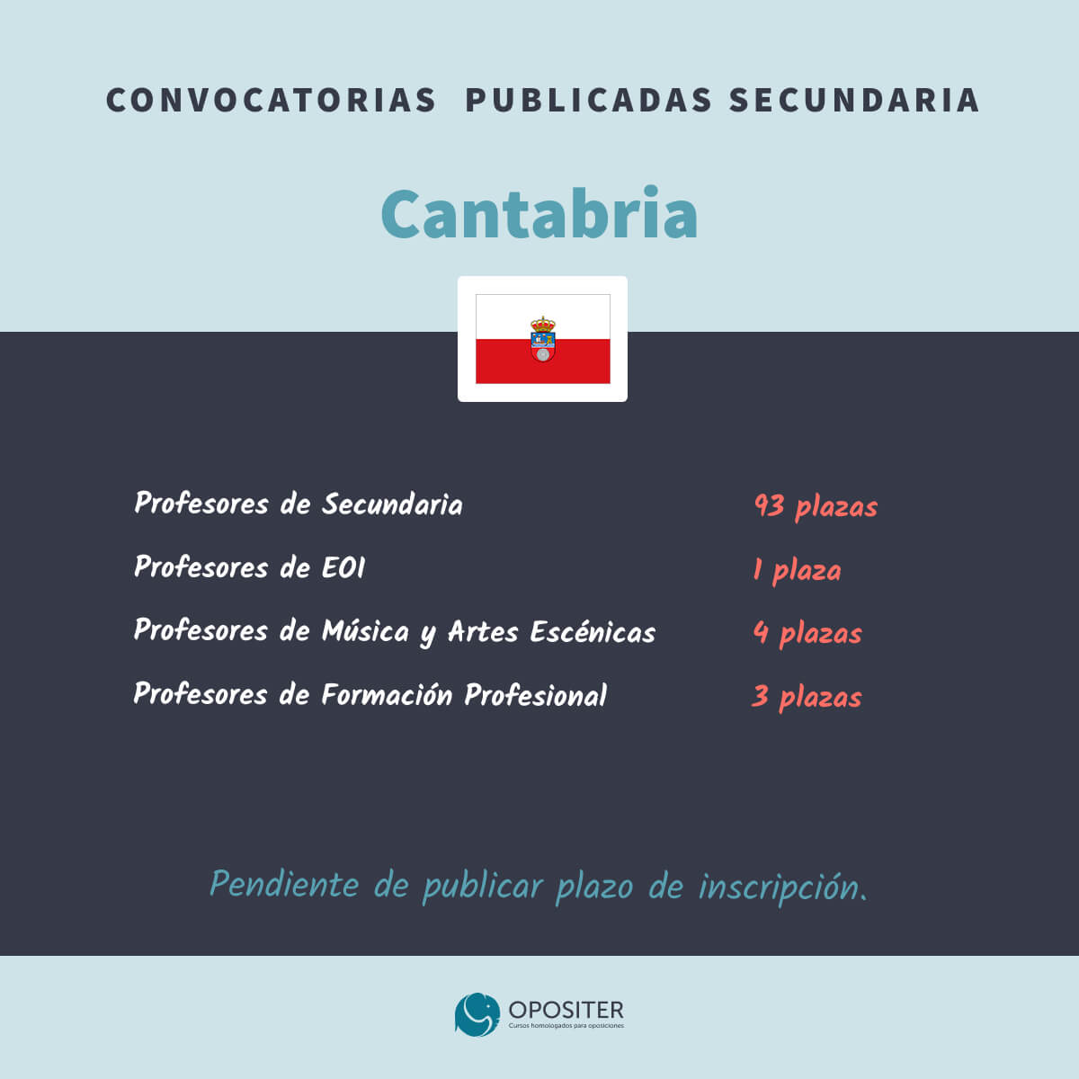 Oposiciones Educación Secundaria 2022-2023 Cantabria