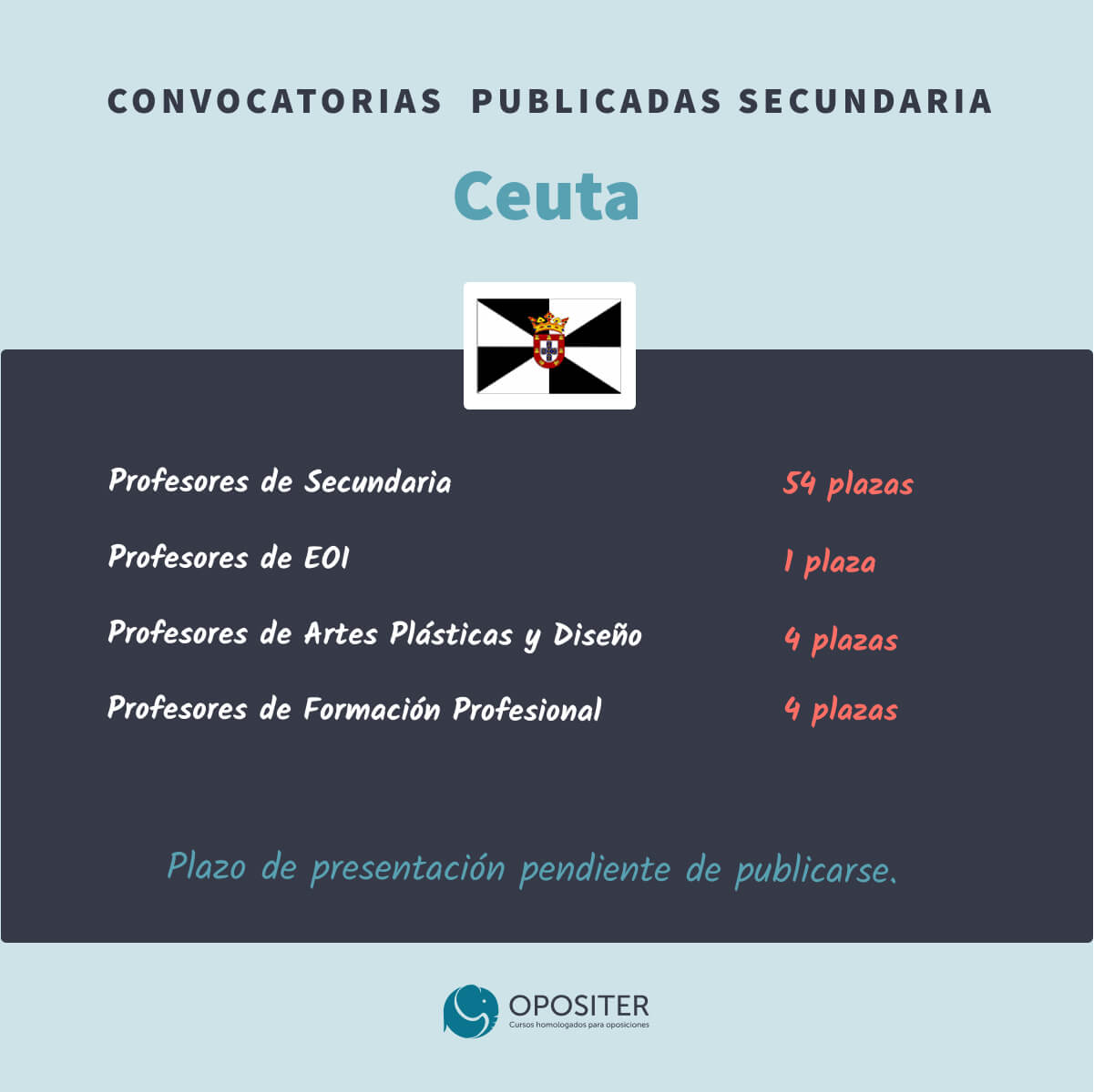 Oposiciones Educación Secundaria 2022-2023 Ceuta