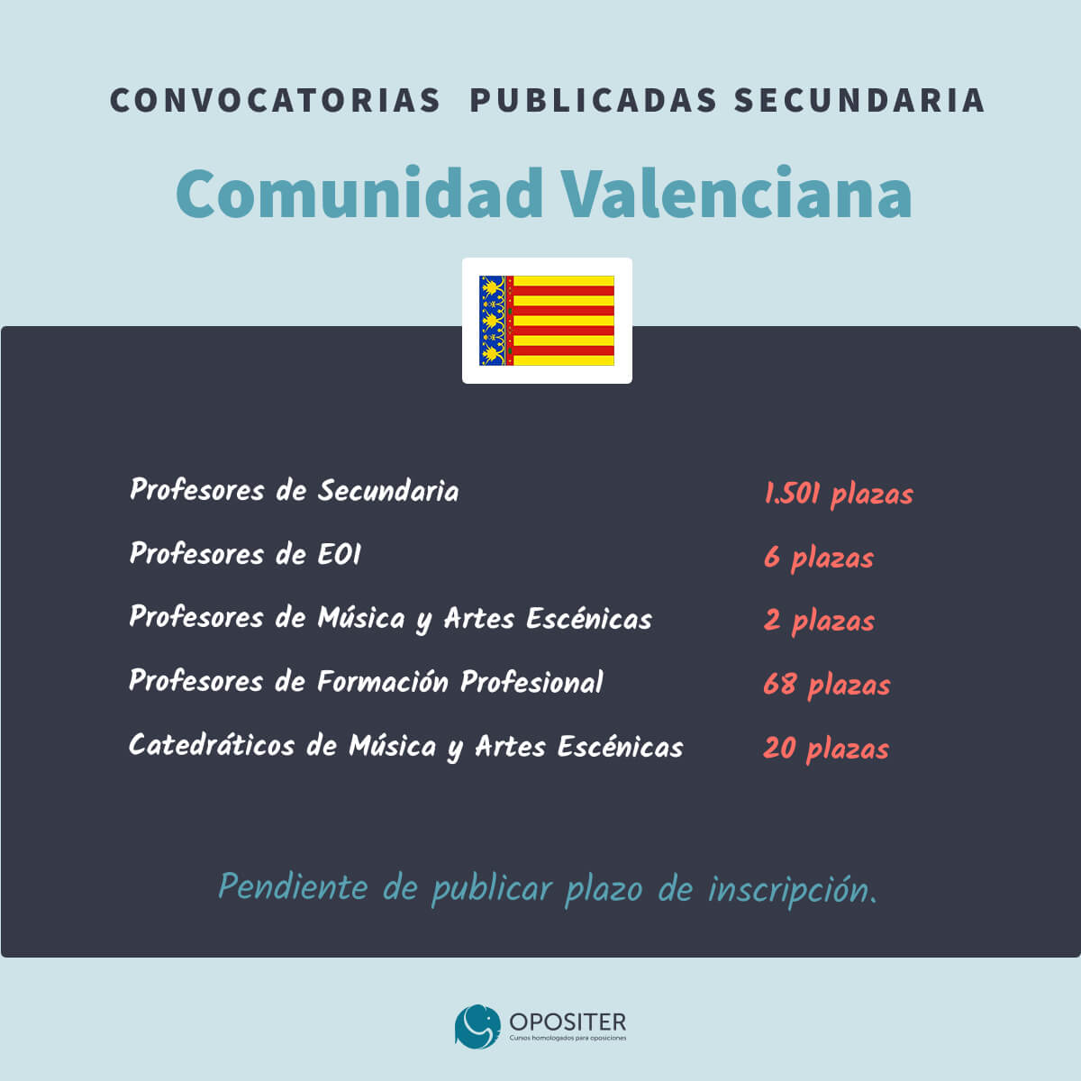 Oposiciones Educación Secundaria 2022-2023 Secundaria Comunidad Valenciana