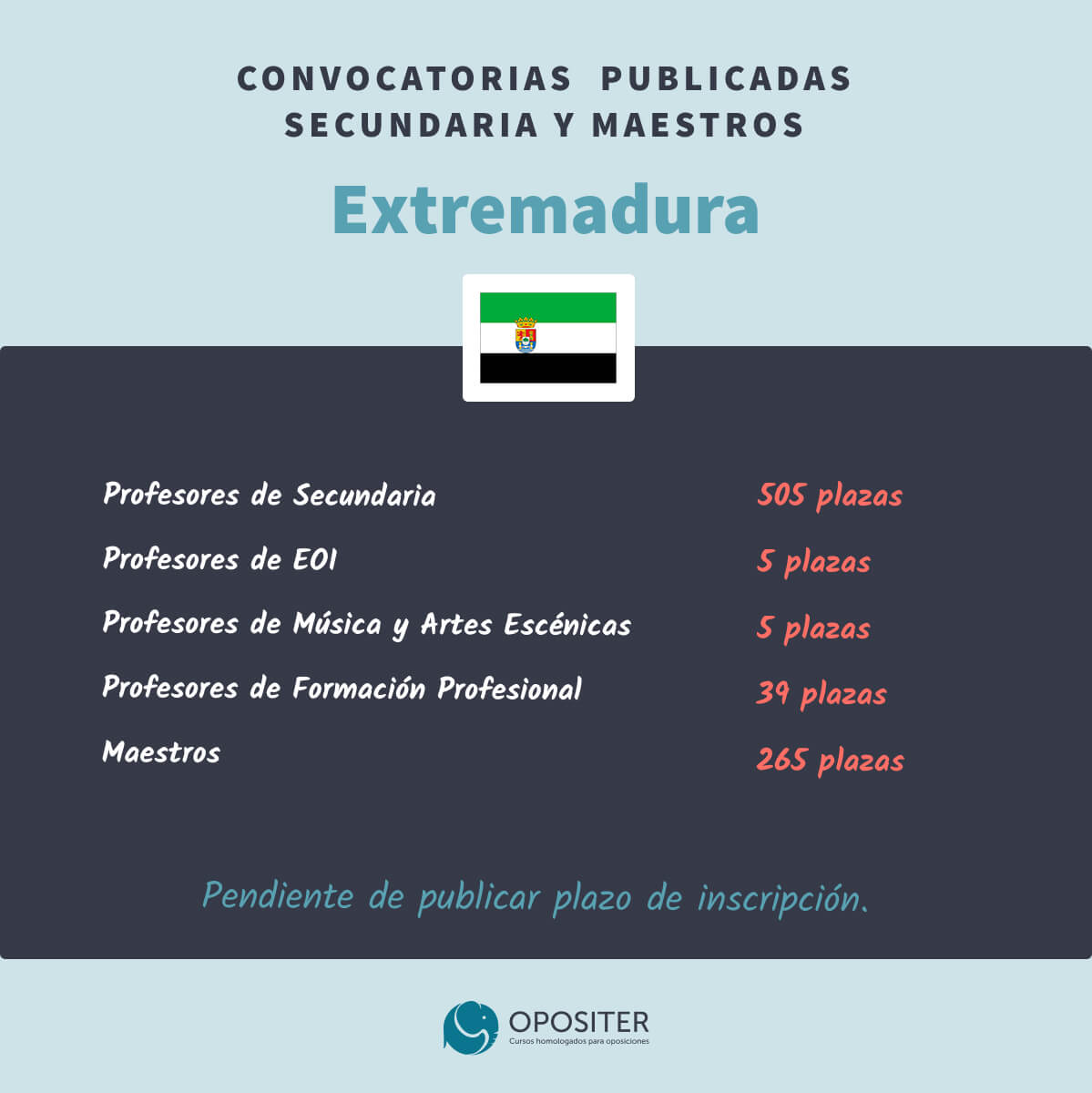 Oposiciones Educación Secundaria 2022-2023 Secundaria Extremadura