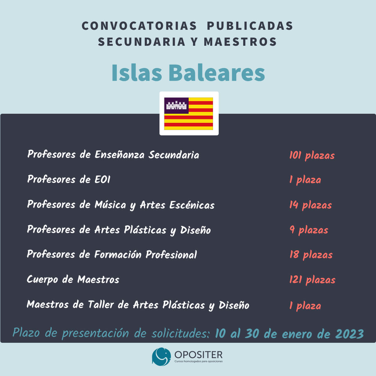 Oposiciones Educación Secundaria 2022-2023 Secundaria Islas Baleares