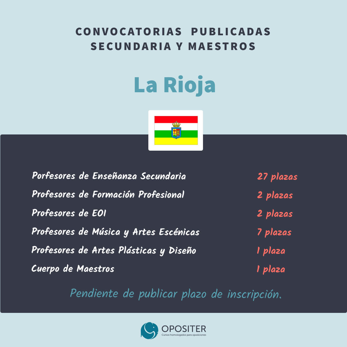 Oposiciones Educación Secundaria 2022-2023 Secundaria La Rioja