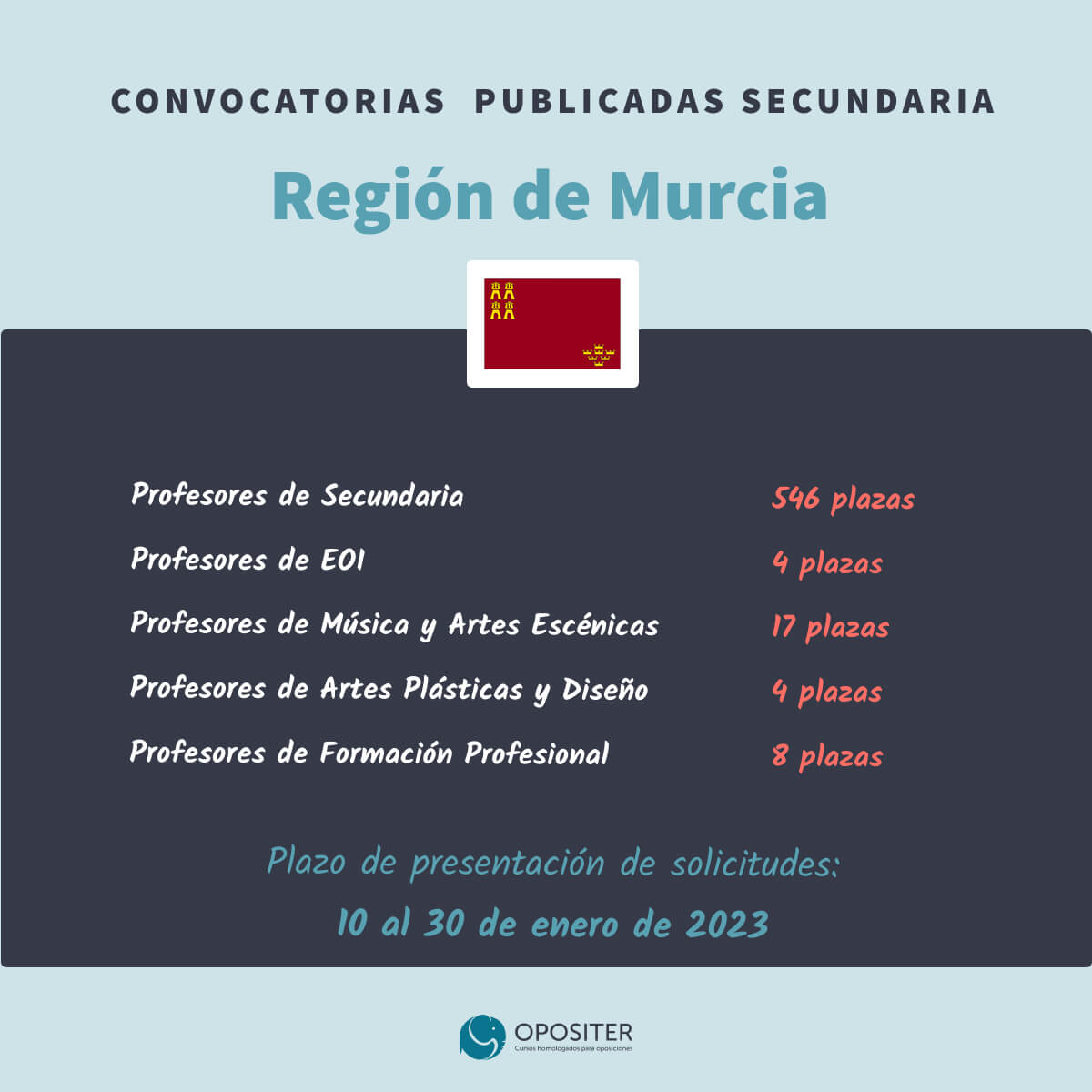 Oposiciones Educación Secundaria 2022-2023 Secundaria Murcia