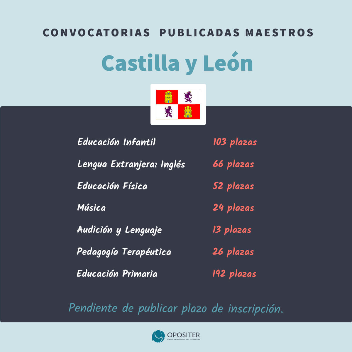 Oposiciones Maestros Castilla y León 2024