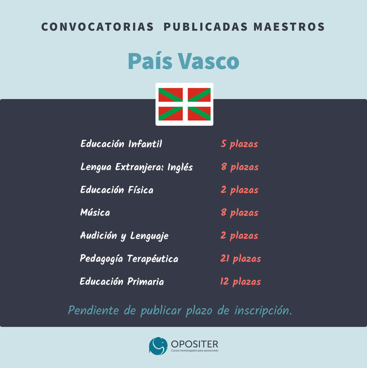Oposiciones Maestros País Vasco 2023-2024