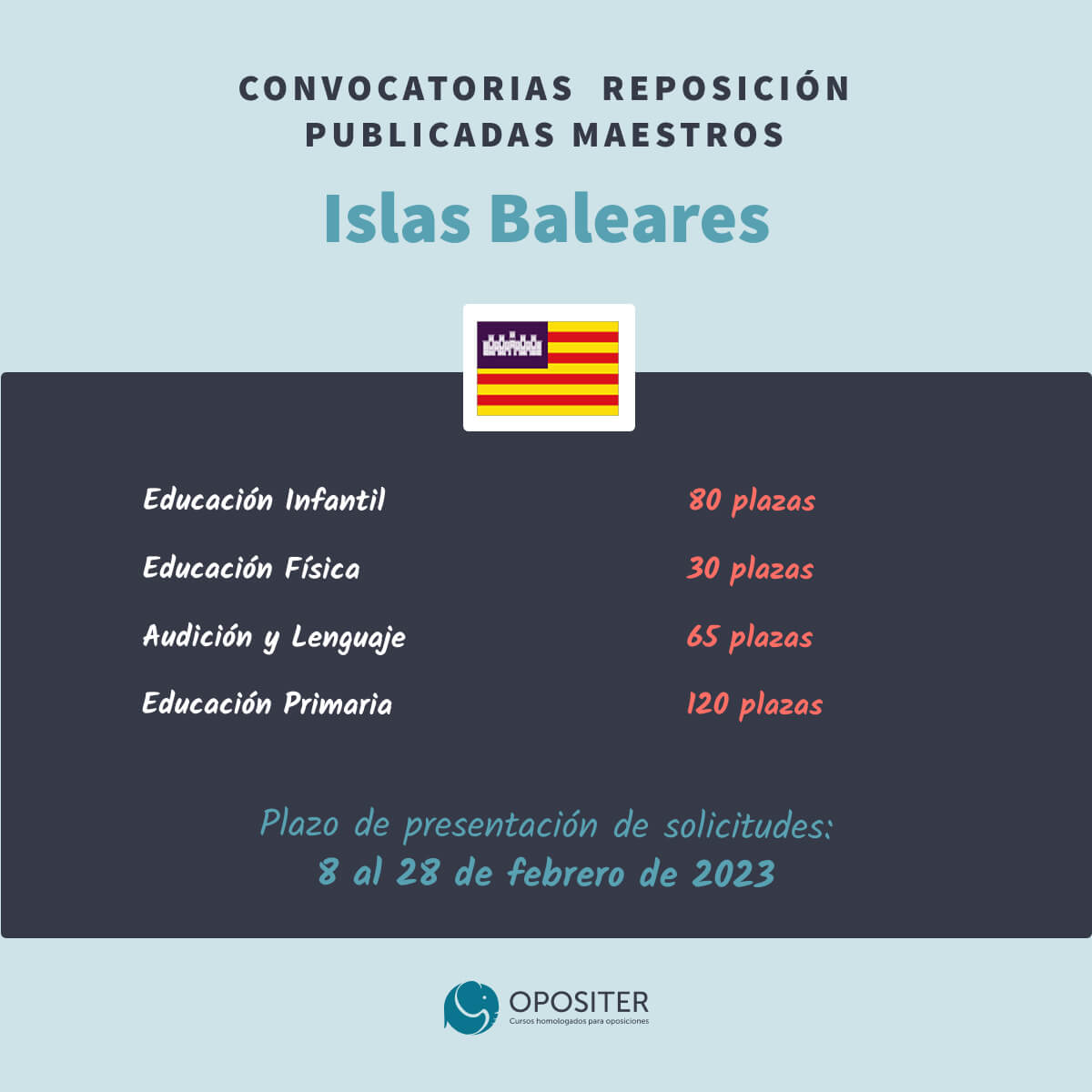 Maestros reposición Islas Baleares