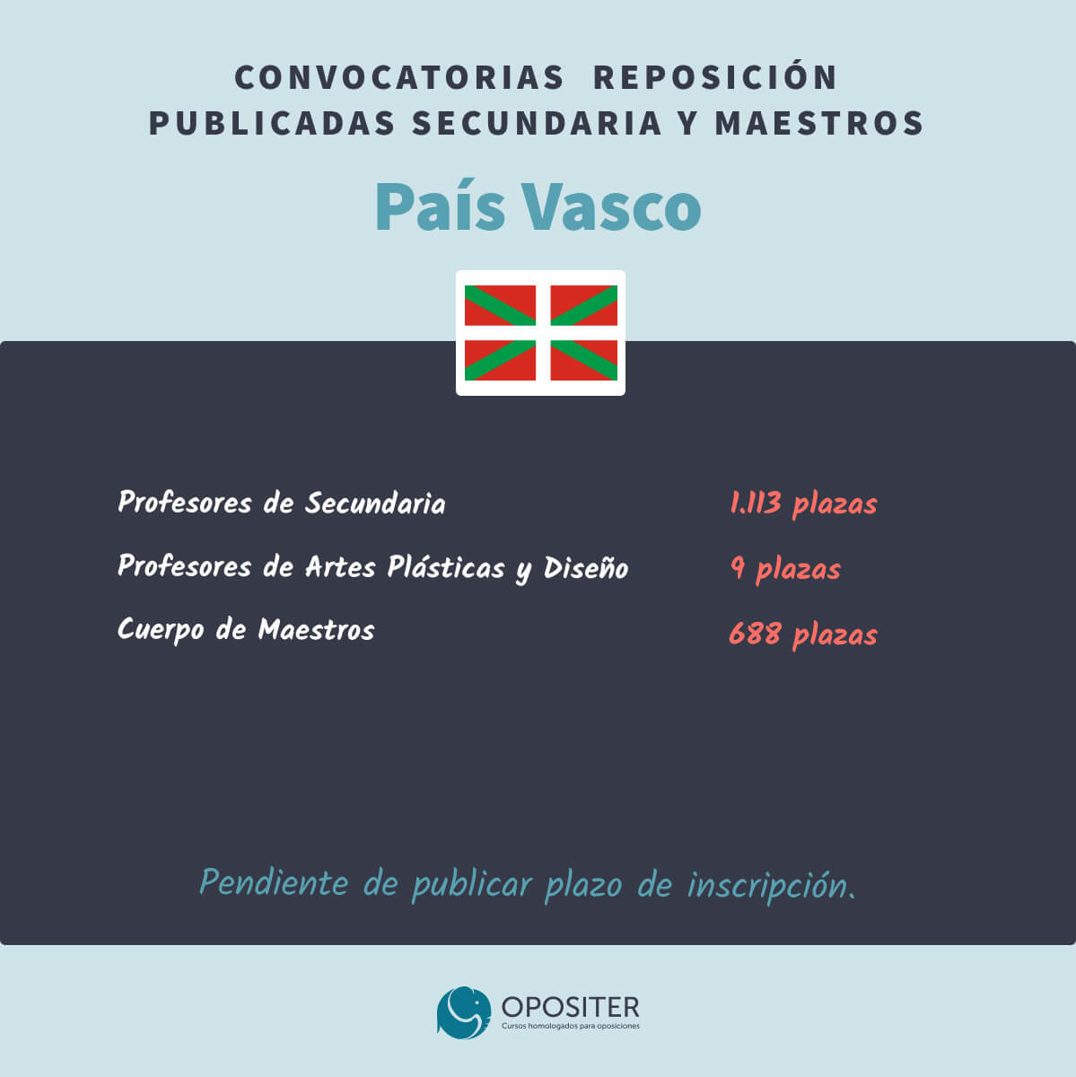 Oposiciones Educación Secundaria 2022-2023 Secundaria País Vasco ordinaria, reposición