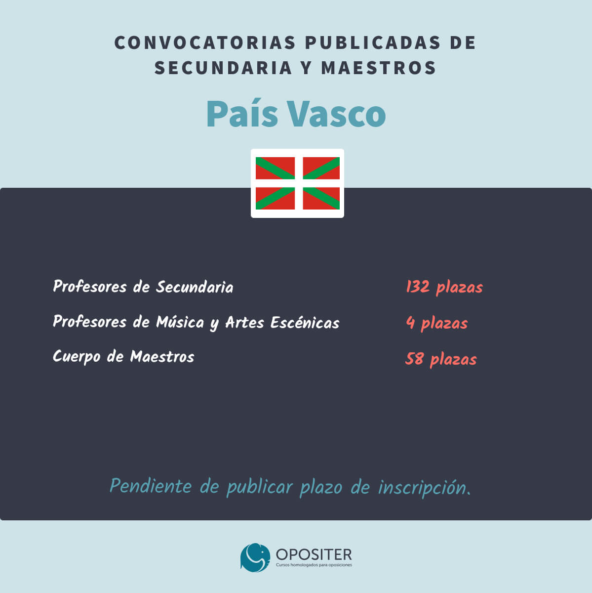 Oposiciones Educación Secundaria 2022-2023 País Vasco