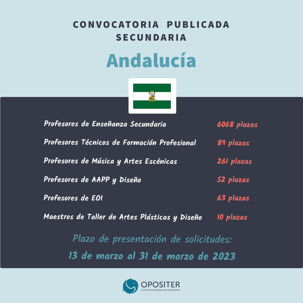 secundaria-andalucia-reposicion-2023