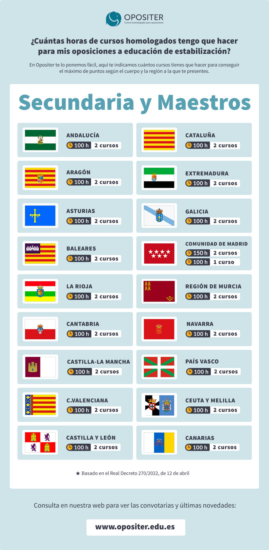 Infografía Cursos para Secundaria y Maestros Estabilización