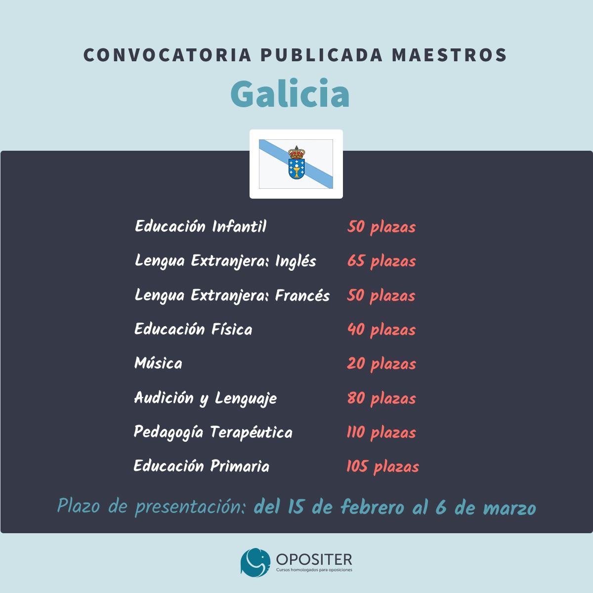 Maestros Galicia 2024