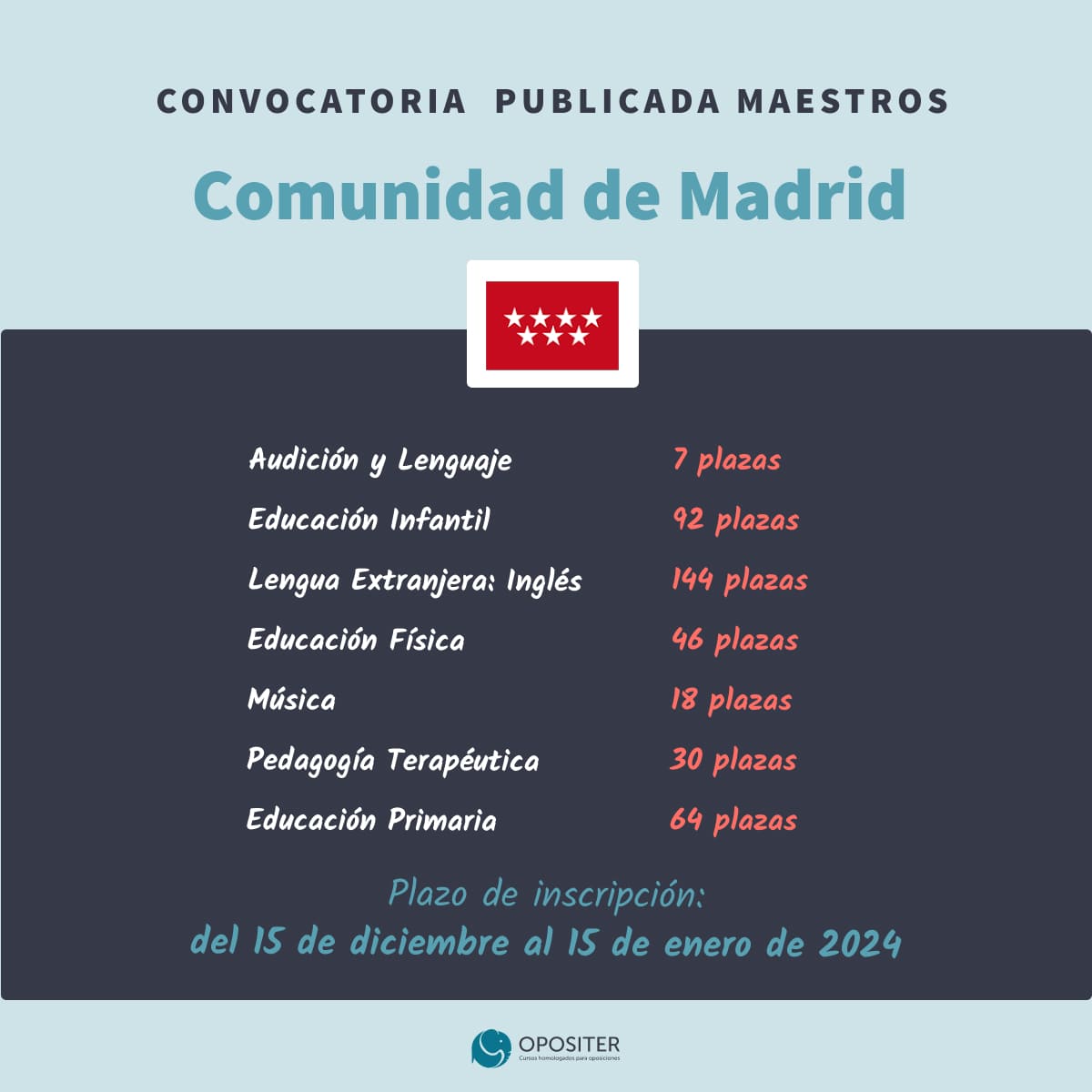 Convocatoria maestros estabilización Madrid