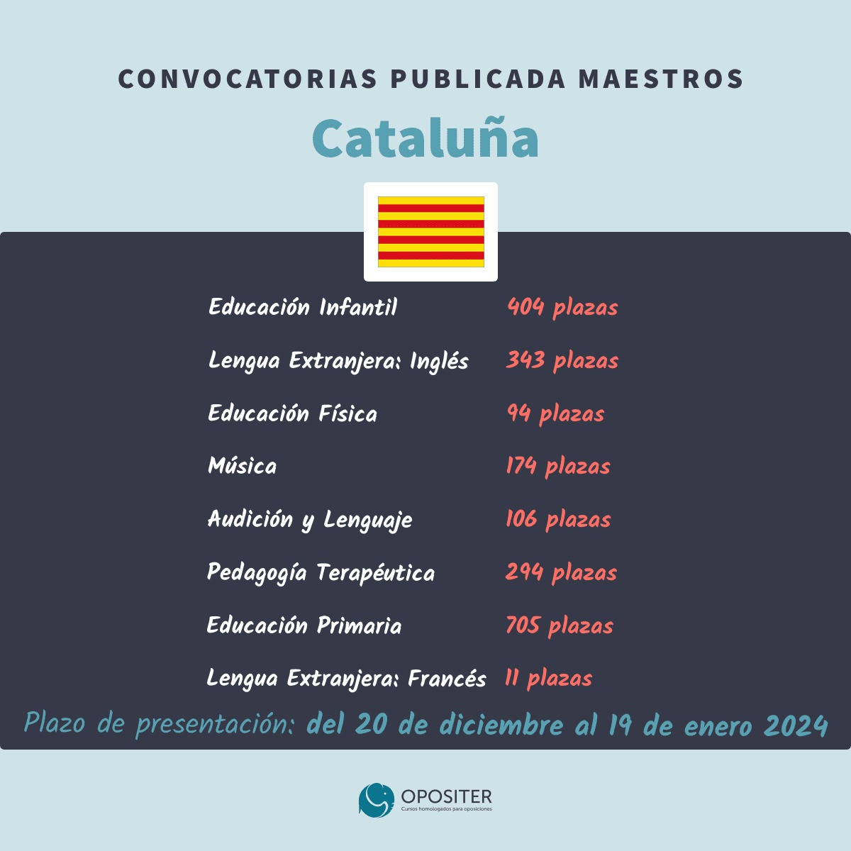 Convocatoria oposiciones reposición maestros Cataluña
