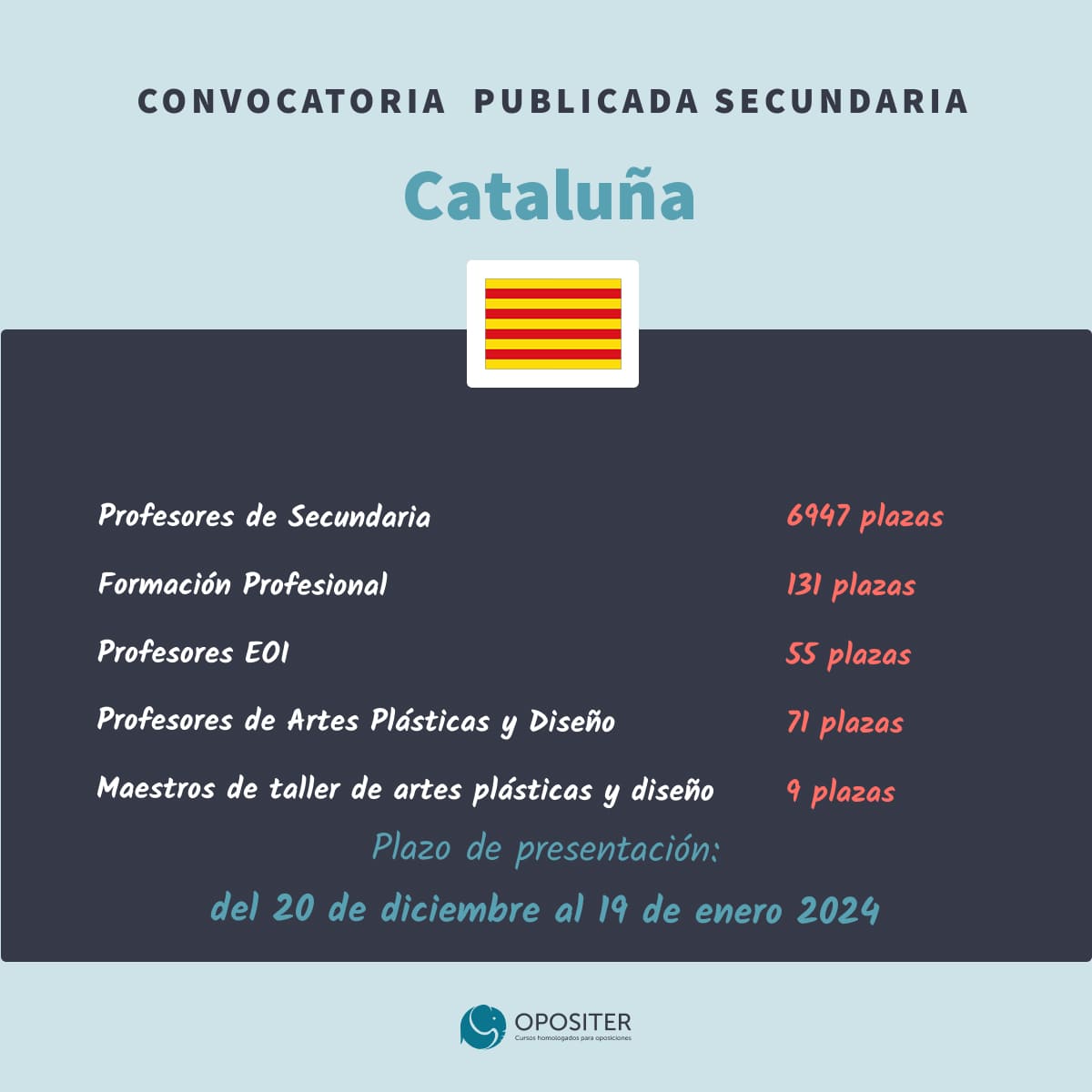 Convocatoria oposiciones reposición Secundaria Cataluña