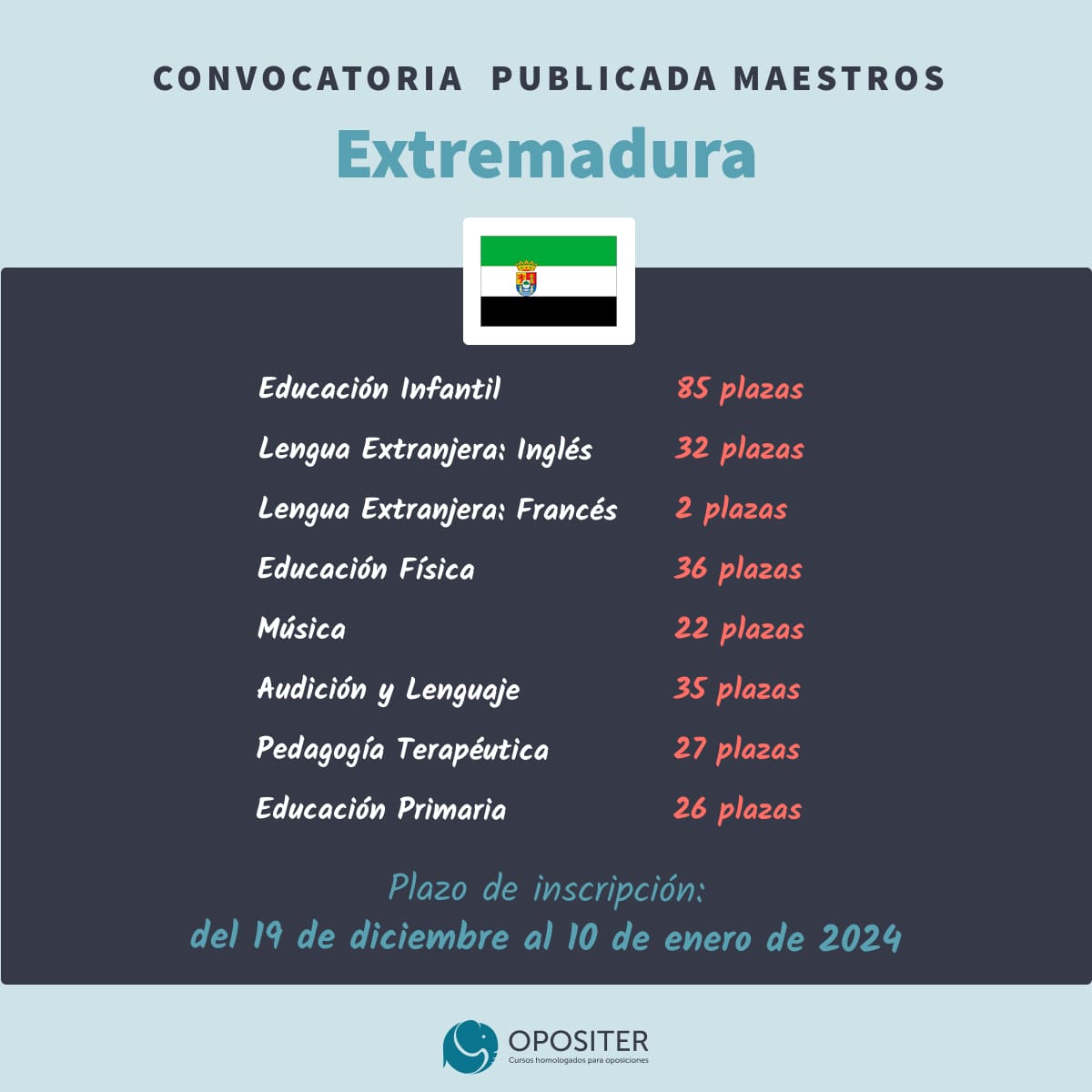 Convocatoria maestros estabilización Extremadura