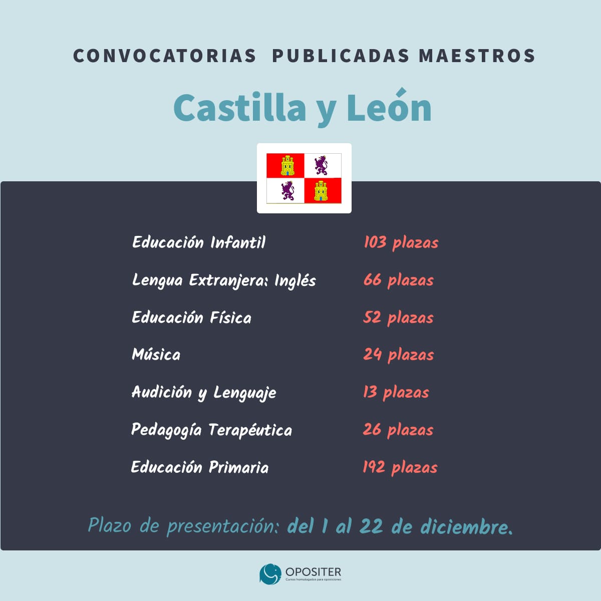Oposiciones Maestros Castilla y León 2023-2024