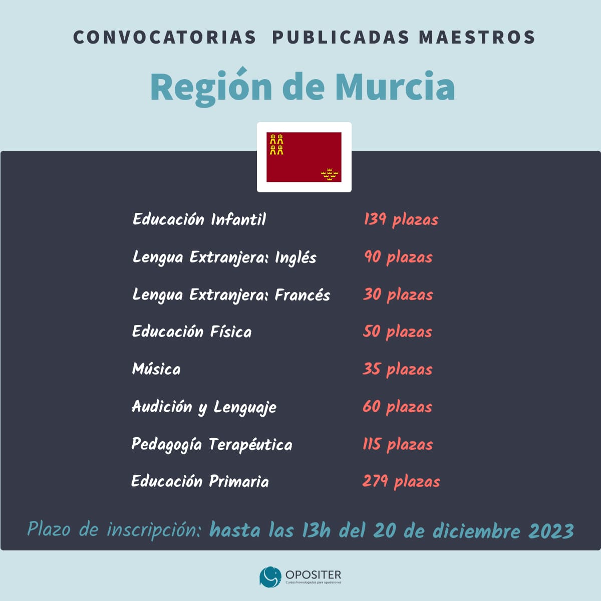 Oposiciones Maestros Murcia 2023-2024