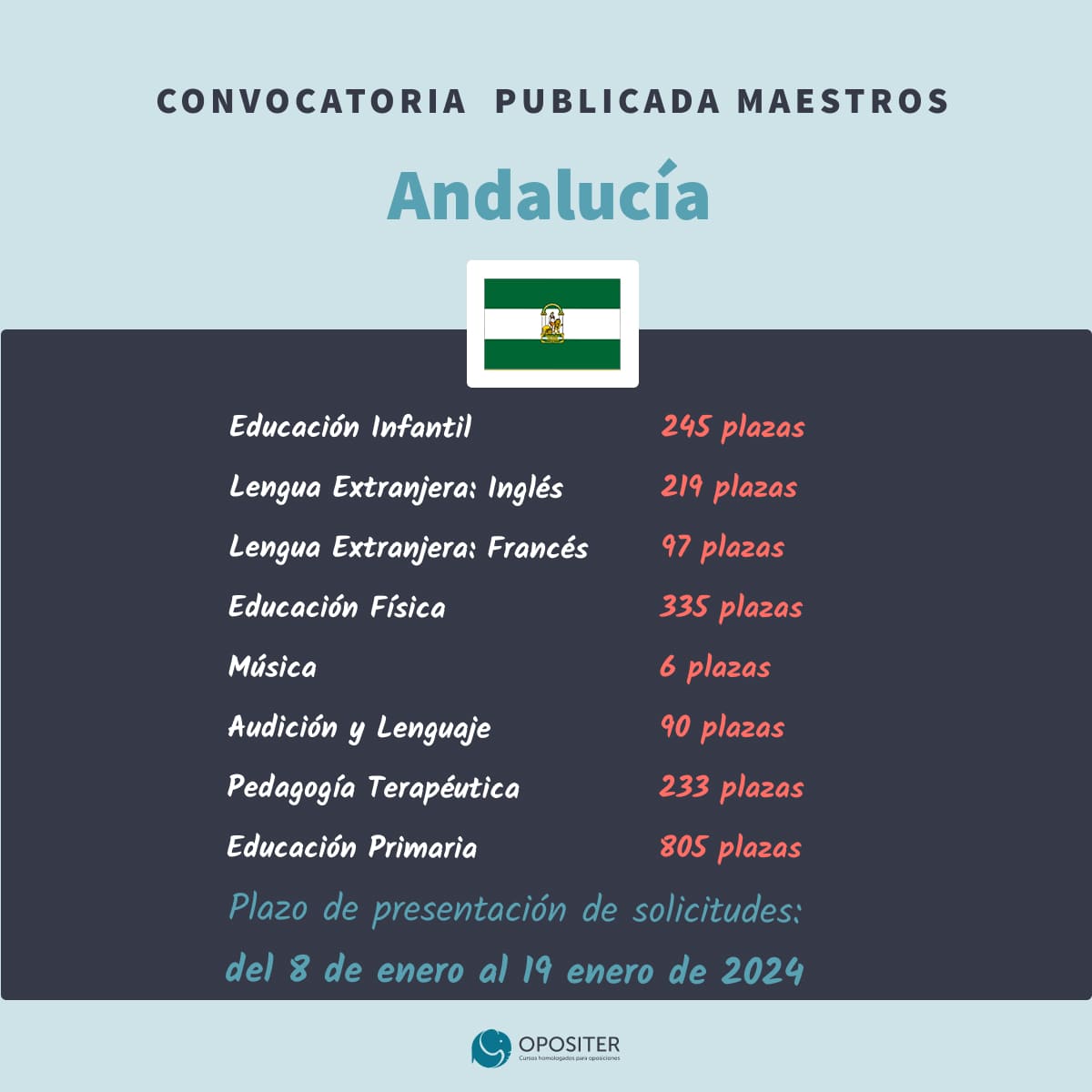 Convocatoria oposiciones maestros andalucia