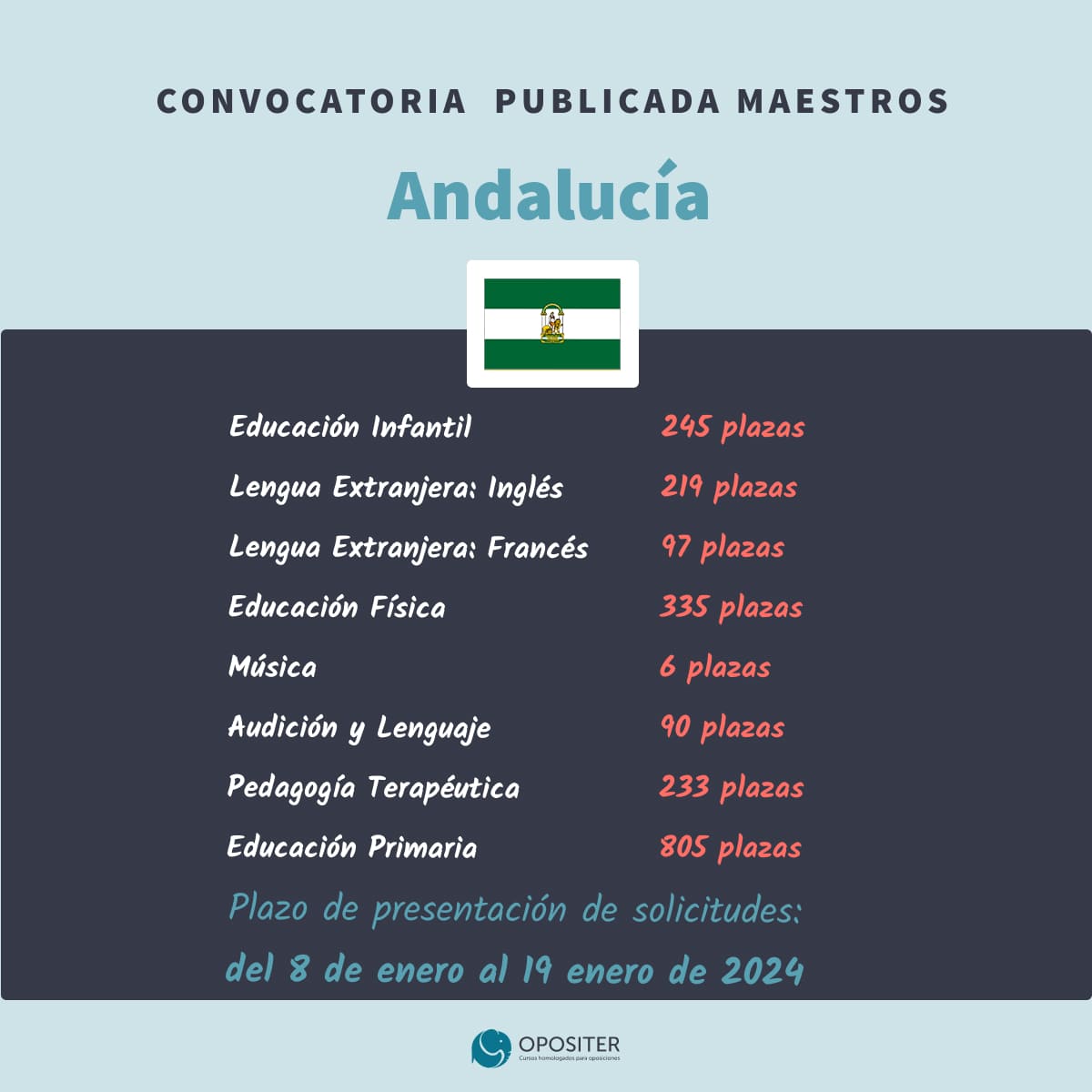 Convocatoria oposiciones maestros andalucia